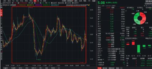 震惊：他有“内部信息”炒股，竟然也亏损了1.39亿！！